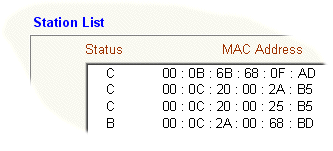 WLAN MAC Address